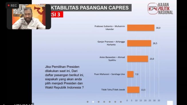 Survei elektabilitas Lembaga survei Kajian Politik Nasional (KPN) terkait pasangan capres-cawapres pada Pemilu 2024. [Tangkapan layar]