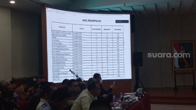 KPU RI saat menggelar rapat pleno terbuka hasil rekapitulasi nasional verifikasi penetapan partai peserta Pemilu 2024. (Suara.com/Bagaskara)