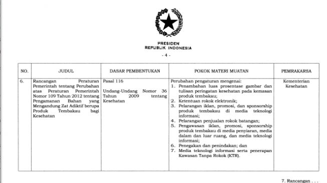 Pelarangan penjualan rokok batangan diatur dalam Rancangan Peraturan Pemerintah Nomor 109 Tahun 2012 tentang Pengamanan Bahan yang Mengandung Zat Adiktif berupa produk Tembakau bagi Kesehatan. (Tangkap Layar)