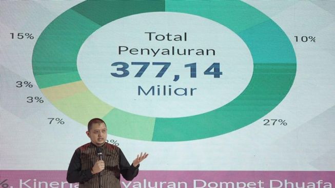 Annual Report 2022 Dompet Dhuafa. 