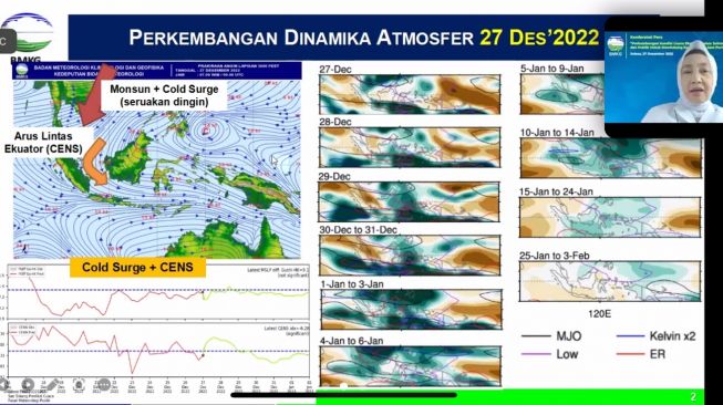 Kepala Badan Metereologi Klimatologi dan Geofisika (BMKG) Dwikorita Karnawati mengungkapkan empat faktor penyebab hujan ekstrem yang akan melanda Indonesia mulai hari ini hingga minggu depan, 2 Januari 2023, Selasa (27/12/2022). [Screenshot: Zoom BMKG]