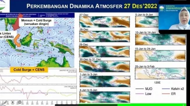 BRIN-BMKG Beda Prediksi Cuaca, BPBD DKI: Pendekatan Teorinya Berbeda