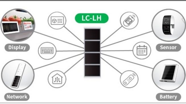 Liquid dan Crystal Light Harvesting. [Sharp] 