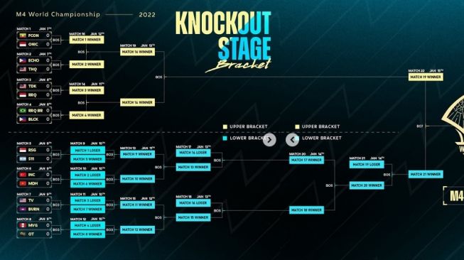 Jadwal M4 di knockout stage. Mulai digelar 7 Januari 2023. [Instagram/MLBB Esports]