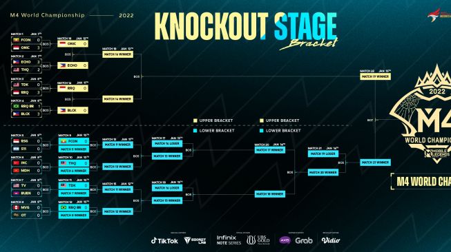 Bagan Knockout Stage M4 Mobile Legends per Senin (9/1/2023). [Facebook Mobile Legends Esports]