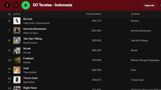 Lagu "Muak" dari Aruma masuk Top 50 Indonesia di Spotify