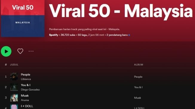 Lagu "Muak" dari Aruma masuk Viral 50 Malaysia di Spotify.