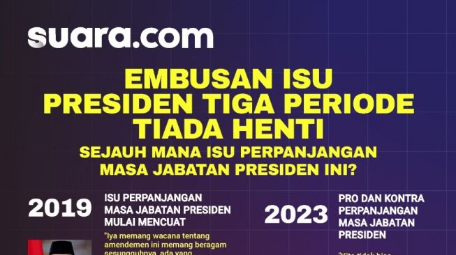 INFOGRAFIS: Embusan Isu Presiden Tiga Periode Tiada Henti