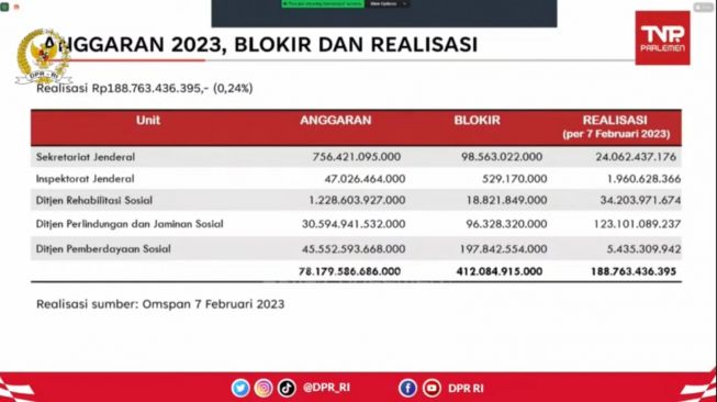 Menteri Sosial Tri Rismaharini melaporkan kepada Komisi VIII DPR tentang anggaran sebesar Rp412 miliar yang diblokir Kementerian Keuangan. (tangkap layar)
