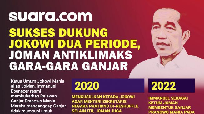 INFOGRAFIS: Sukses Dukung Jokowi Dua Periode, JoMan Antiklimaks Gara-gara Ganjar