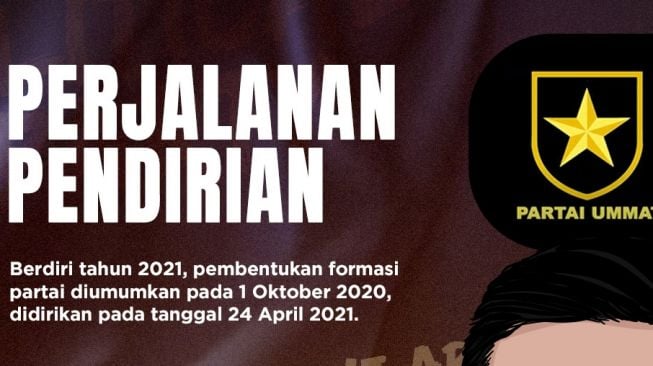 INFOGRAFIS: Partai Ummat, Pengusung Politik Identitas