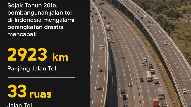 KPK RI ungkap dugaan korupsi jalan tol era Jokowi sejak 2016. (Twitter @/KPK_RI)