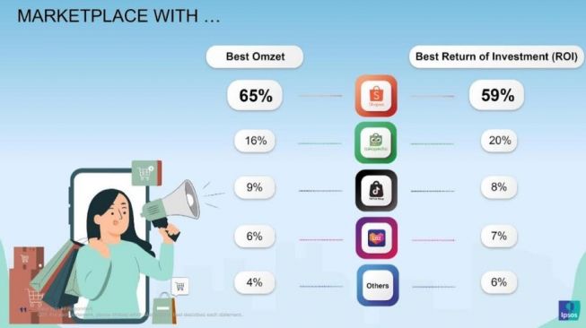 Ilustrasi marketplace pilihan seller saat menyambut Ramadan 2023. (Dok: Ipsos)