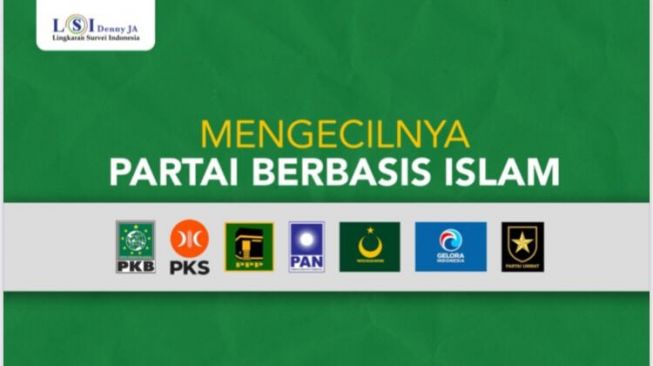 Tujuh partai berbasis Islam peserta Pemilu 2024. (bidik layar)
