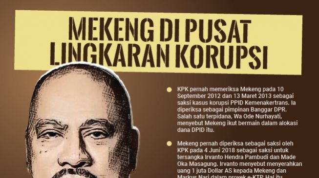 INFOGRAFIS: Lika-liku Markus Mekeng di Antara Kasus Korupsi