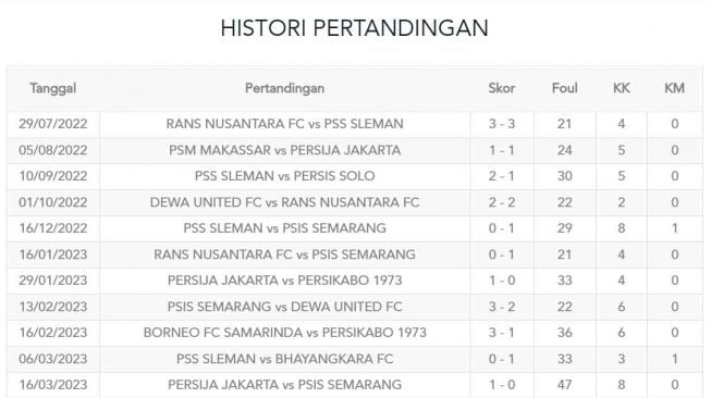 Histori wasit Iwan Sukoco saat memimpin pertandingan BRI Liga 1 2022-2023. [Liga Indonesia Baru]