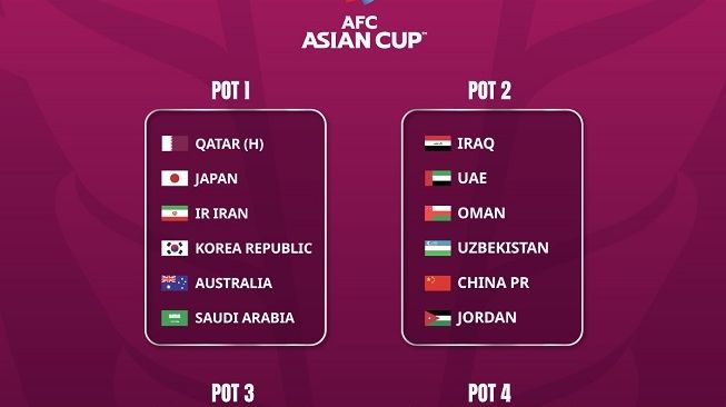 Hasil pembagian pot drawing Piala Asia 2023. [AFC]