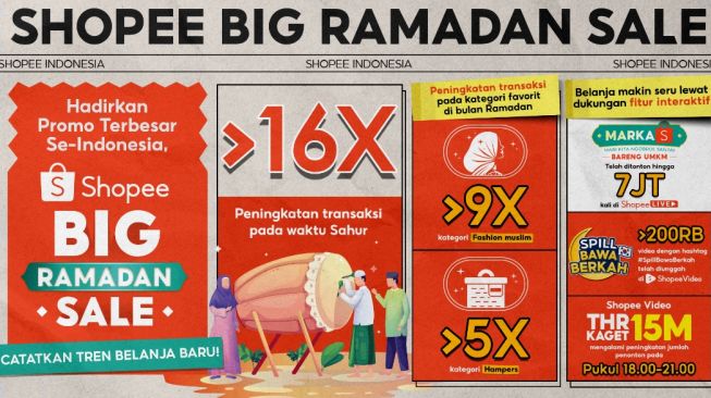 Capai Transaksi Hingga 16x Lipat, Waktu Sahur Jadi Pilihan untuk Belanja di Shopee Big Ramadan Sale