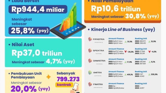 Laporan kinerja PT FIF kuartal pertama 2023 [PT FIF].