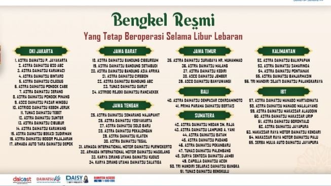 Daftar 65 Bengkel Siaga Astra Daihatsu selama Libur Lebaran 2023 [Astra Daihatsu].