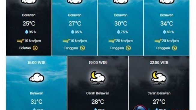 Cuaca Kota Batam Jumat Hari Ini: Berawan Sebagian dengan Suhu Mencapai 34°C