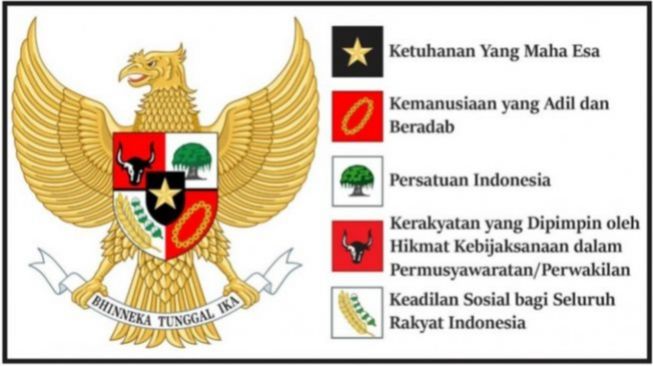 Apa Perbedaan dari Hari Lahir Pancasila dan Hari Kesaktian Pancasila? Berikut Penjelasan Singkatnya