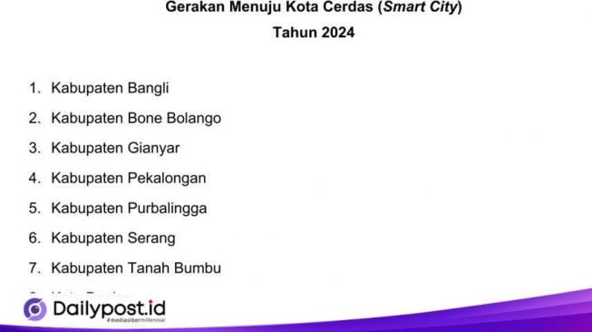 Bone Bolango Masuk Daftar Elite: Bersiap Menuju Smart City 2024