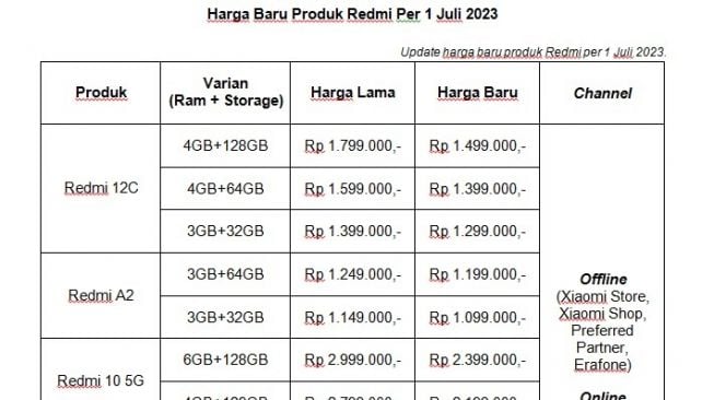 Harga Baru Produk Redmi Per 1 Juli 2023. (Dok: Xiaomi)