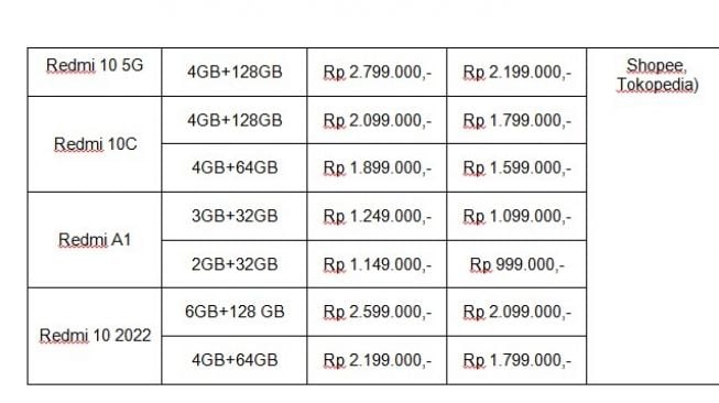 Harga Baru Produk Redmi Per 1 Juli 2023. (Dok: Xiaomi)