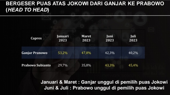 Hasil survei LSI Denny JA.