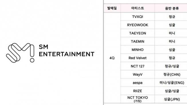 Ada NCT dan RIIZE, SM Entertainment Rilis Lineup Comeback Hingga Akhir 2023