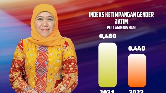 IKG Jatim Terus Menurun, Bukti Wujud Kesetaraan Gender Kian Meningkat