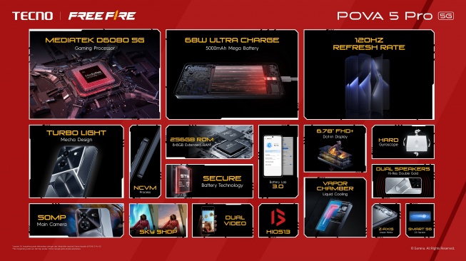 Pova 5 Pro 5G. [Tecno] 