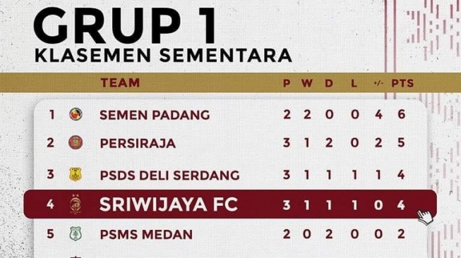 Group 1 Klasemen Pulau Sumatera [dok Sriwijaya FC]