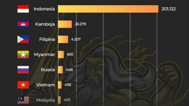 Indonesia Posisi Teratas Judi Online Terbanyak di Dunia