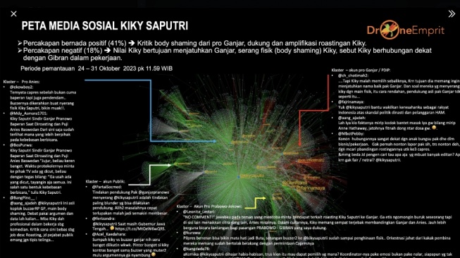 Hasil analisis Drone Emprit soal polemik roastingan Kiky Saputri ke Ganjara Pranowo. (tangkapan layar/ist)