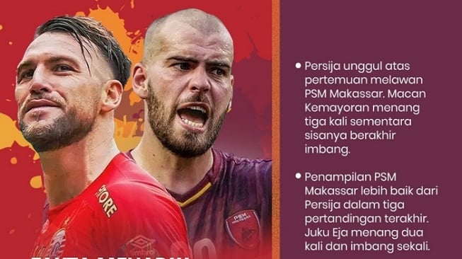 Info grafis duel PSM Makassar vs Persija Jakarta (dok. Suara.com).