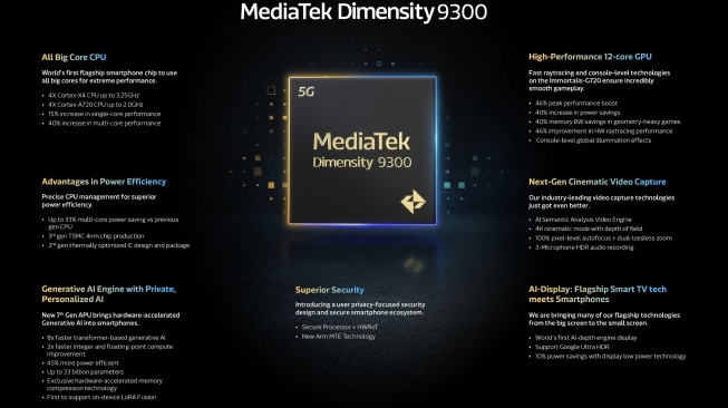 Dimensity 9300. [MediaTek]