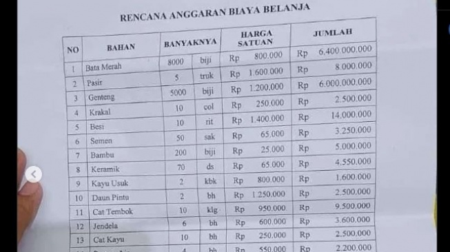 Viral Proposal Anggaran Pembangunan Masjid Capai Rp12 M, Harga Bata dan Genting Bikin Melongo