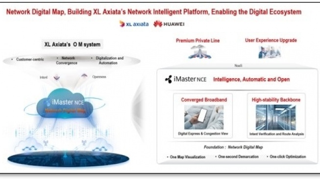 Network Digital Map XL Axiata - Huawei. [XL Axiata]