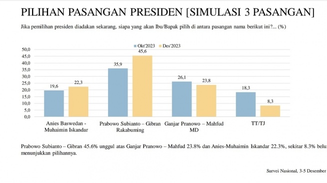 Survei LSI terbaru November 2023. [Bidik layar]