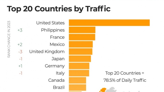 Daftar negara paling banyak kunjungi situs porno Pornhub. [Pornhub]