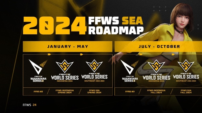 FFWS SEA 2024. [Garena Indonesia]