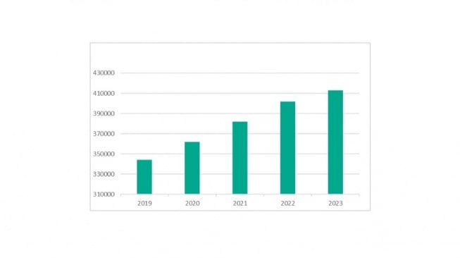 Jumlah file berbahaya periode 2019 - 2023. [Kaspersky]