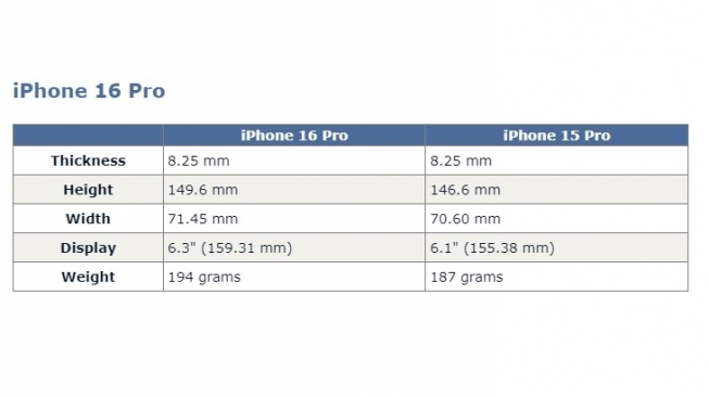 Bocoran layar iPhone 16 Pro. [Macrumors]
