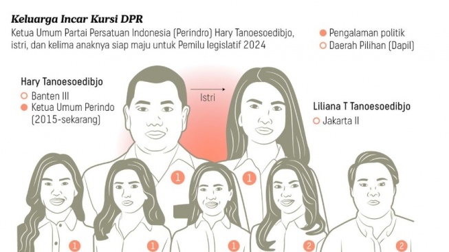 Miris, Tak Hanya Gagal Melenggang ke Senayan, Saham Keluarga Hary Tanoe Juga Ambruk