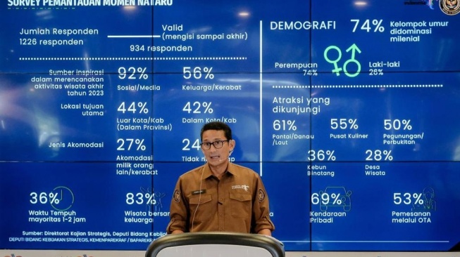 Menparekraf Sandiaga Uno. (Dok. Istimewa)