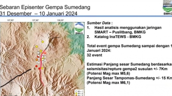 Sesar Sumedang yang memicu gempa Sumedang pada 31 Desember 2023. [Antara]