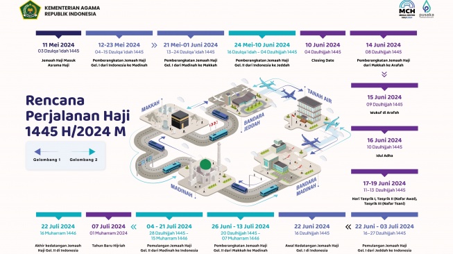 Rencana Perjalanan Haji 2024. [Kemenag]