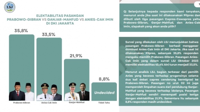 TKN Merasa Dipecut Sehabis Lihat Elektabilitas Prabowo-Gibran Di ...